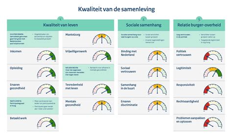 Infographic die de relatie tussen sleutellengte en beveiligingsniveau toont