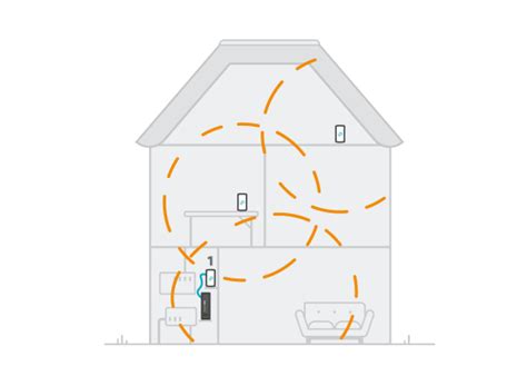 Schema dat de plaatsing van wifi-versterkers in een huis illustreert