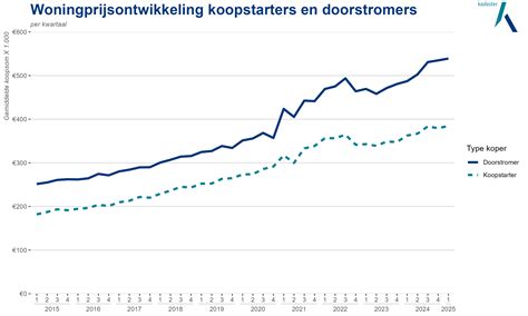 Grafiek die de ontwikkeling van het aantal abonnees van Viaplay per kwartaal weergeeft, met een onderscheid tussen Nordic en Internationale abonnees.