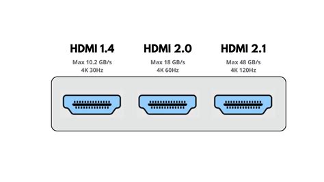 Illustratie van een HDMI switch: meerdere invoerapparaten (game console, laptop, mediaspeler) aangesloten op een switch, met één uitgang naar een tv.