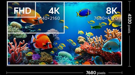 Visuele vergelijking van Full HD en 4K resolutie, met de bijbehorende pixel aantallen.