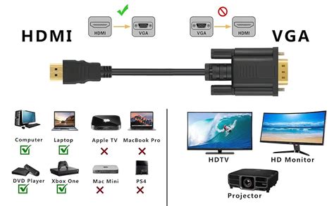 Illustratie van een HDMI naar VGA adapter die een laptop verbindt met een oudere monitor.