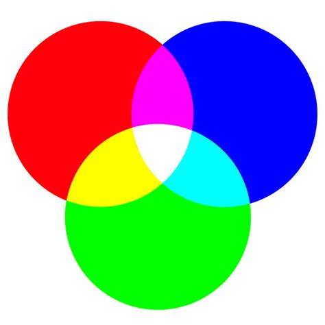 Illustratie van componentkabels (rood, groen, blauw, wit, rood) die worden aangesloten