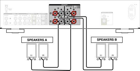 Grafische weergave van de AirPlay 2 technologie met meerdere gekoppelde speakers.