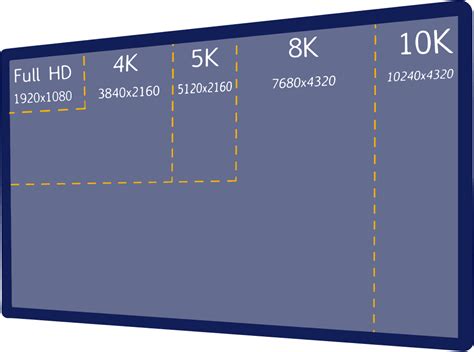Infographic die de resolutie van Full HD (1920x1080) vergelijkt met lagere resoluties.