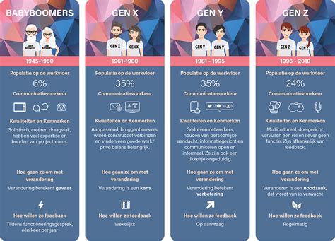 Infographic met de verschillende RTL-zenders en hun programmering