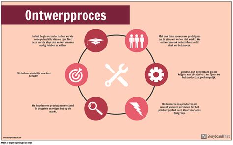 Infographic die de stappen van het reparatieproces weergeeft