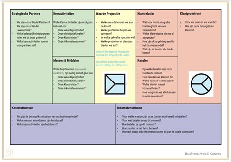 Grafiek die het verdienmodel van Habbo Hotel met micro-transactions toont