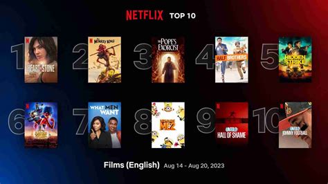 Infographic met de top 10 slechtste Netflix series