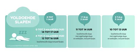 Infographic over de impact van slaap op gezondheid