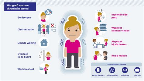 Schema dat de relatie tussen stress en mentale gezondheid weergeeft
