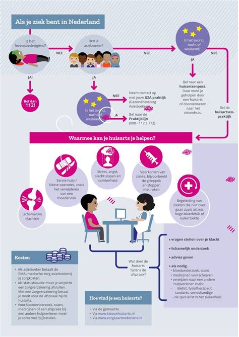 infographic met de belangrijkste thema's van de serie Euphoria