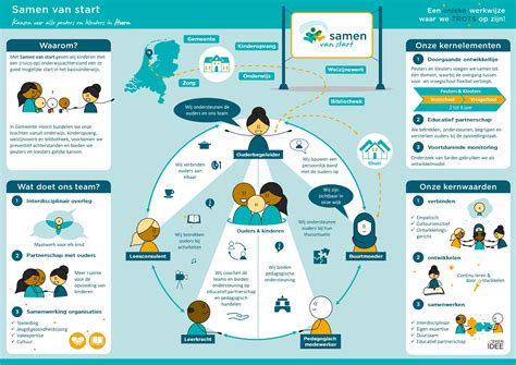 Infographic met diverse NPO-programma's en hun thema's