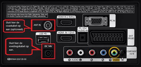 Overzicht van de aansluitingen op de achterkant van een Denon AV-receiver