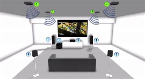 Diagram van een home cinema opstelling met laptop, DAC en receiver, illustrerend de signaalstroom via USB en S/PDIF.