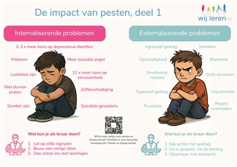 Infographic die de financiële en emotionele impact van pesten op de werkvloer weergeeft.