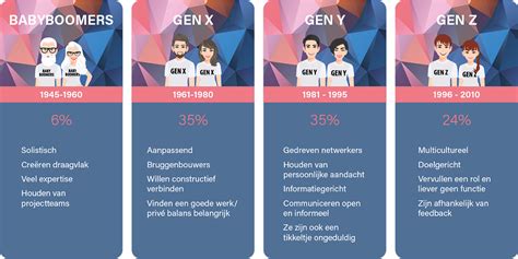 Infographic met de belangrijkste karakters en hun relaties