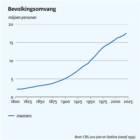 Grafiek die de berichtgeving over economische en sociale thema's weergeeft.