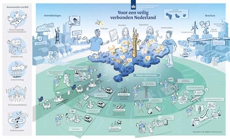 Infographic die de verschillende facetten van de filmsector in Nederland visualiseert: productie, distributie, vertoning en receptie.