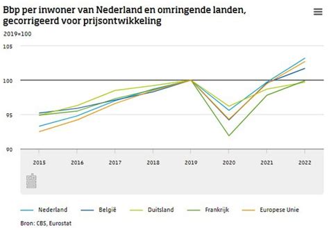 Grafiek die het aantal filmtheaters per inwoner vergelijkt tussen Gelderland, Groningen en Friesland, met daarbij de gemiddelde zaalgrootte.