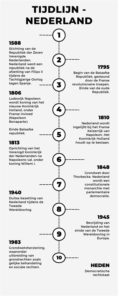 Tijdlijn van belangrijke momenten in de televisiegeschiedenis in Nederland en België