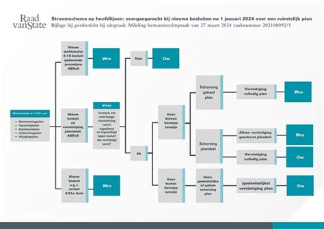 Schema dat de signaalpaden van een Digitenne-ontvangst illustreert, inclusief mogelijke storingspunten.