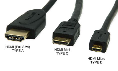 Vergelijking van de verschillende HDMI-connectorformaten: Type A, Type C (Mini HDMI) en Type D (Micro HDMI).