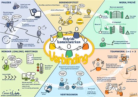 Infographic die de voordelen van narrowcasting visualiseert: snelle informatieverspreiding, hogere betrokkenheid, verbeterde communicatie.