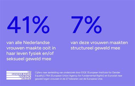 Infographic met statistieken over de toename in merkbekendheid door Videoland advertenties