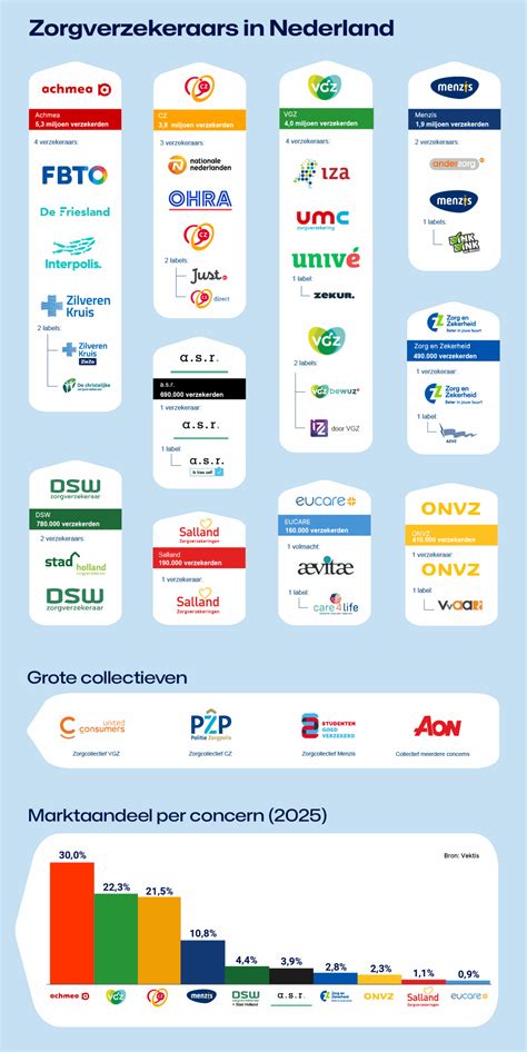 Infographic met een overzicht van de zenderwijzigingen: welke zenders stoppen, welke komen erbij en op welke kanaalnummers.