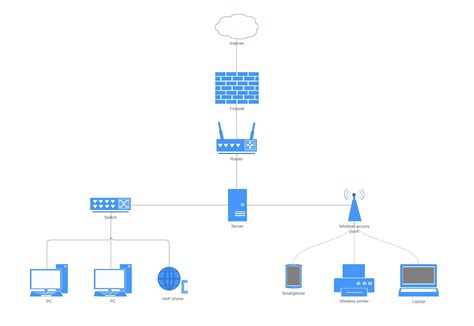 Schema van de netwerkarchitectuur: Satellietontvanger, NAS, TV