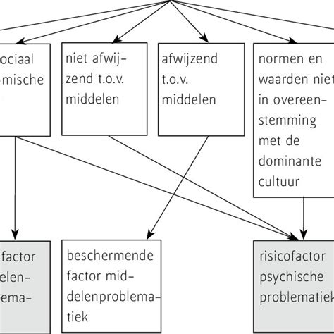Diagram dat de relatie tussen video frames en audio samples in een AVI-bestand illustreert
