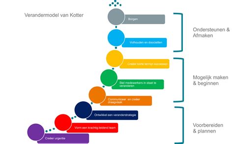 Infographic die de verschillende stappen toont voor het optimaliseren van AVI-bestanden voor SVCD