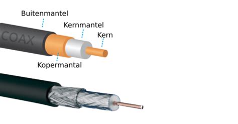 Diagram van de structuur van een coaxkabel.
