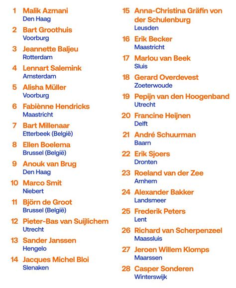 Lijst van de belangrijkste stemacteurs in Leo