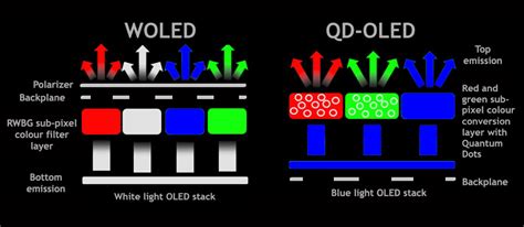 Vergelijking van subpixelstructuren: traditioneel RGB versus QD-OLED driehoekige configuratie.