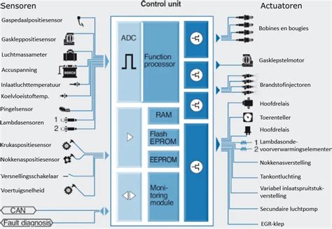 Diagram dat de werking van Acoustic Surface Audio+ illustreert, met de actuatoren en woofers.