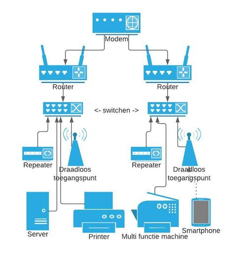 Schema van een wifi-netwerk met 2.4GHz en 5GHz banden en bandsteering