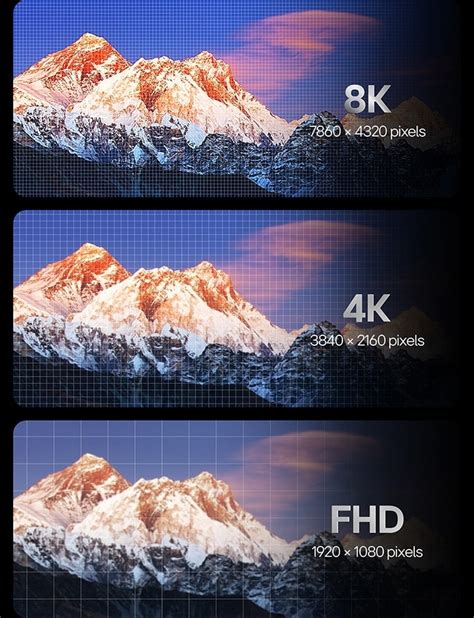 Infographic die de resoluties Full HD, 4K en 8K vergelijkt met het aantal pixels.