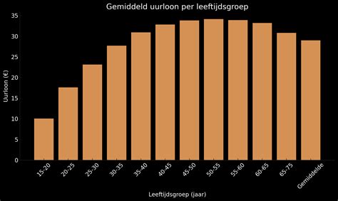 Tabel met gemiddelde eindtoetsscores per schoolsignatuur.