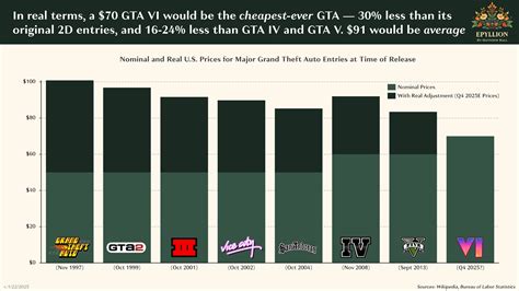 Voorbeeld van GTA V-graphics met hoge en lage texturen