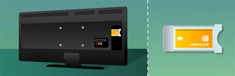 Illustratie van een CI+ module die in een televisie wordt geplaatst