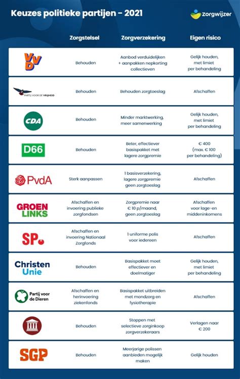 Infographic met de belangrijkste politieke partijen en hun standpunten