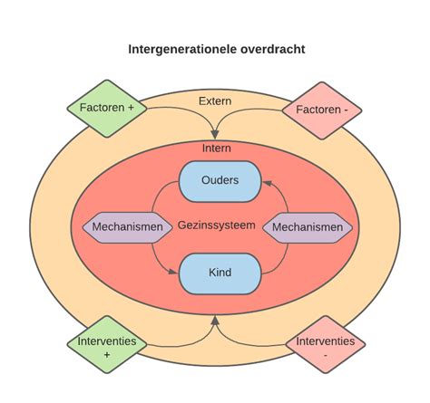 Schematische weergave van TIL-therapie