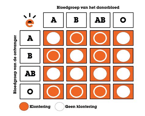 Schema met VESA-maten en compatibele schermformaten