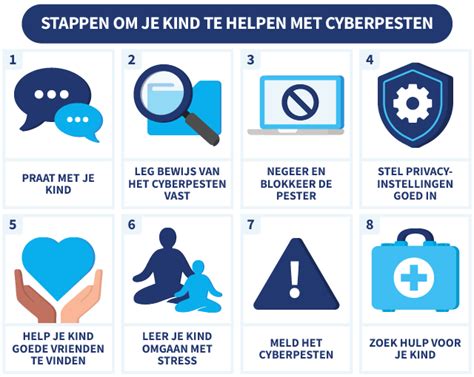 Infographic die de impact van cyberpesten op jongeren weergeeft