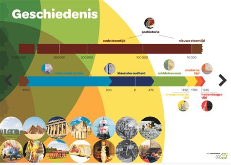 Infographic die de tijdslijn van belangrijke gebeurtenissen in de geschiedenis van Israël weergeeft, inclusief de periode tussen het Oude en Nieuwe Testament.