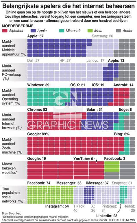 Infographic die de belangrijkste testcriteria voor tv's weergeeft