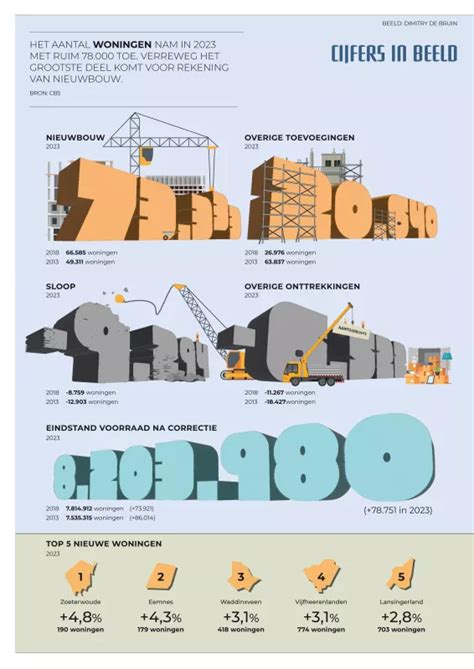 Infographic die het huidige aantal bioscoopzalen in Leiden vergelijkt met het verwachte aantal na de nieuwbouw
