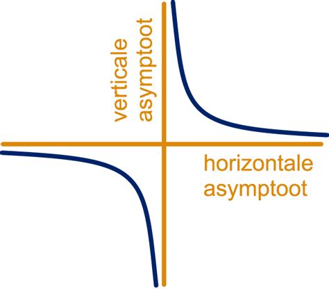 Vergelijking van verticale en horizontale antennepolarisatie.